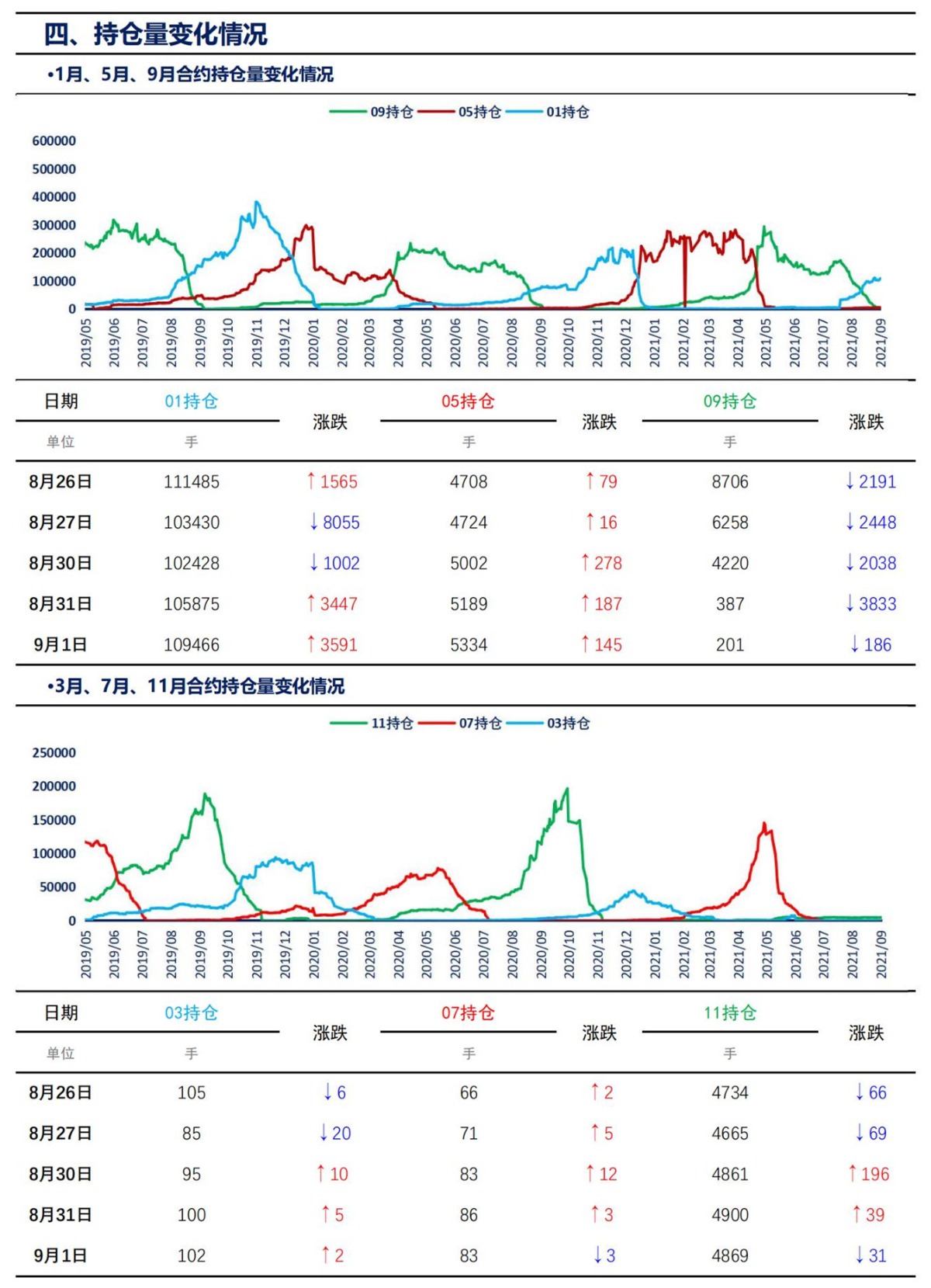 【上海煤交所】9月1日动力煤期货日报_06