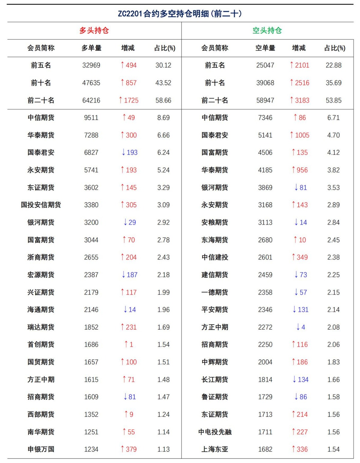 【上海煤交所】9月1日动力煤期货日报_08