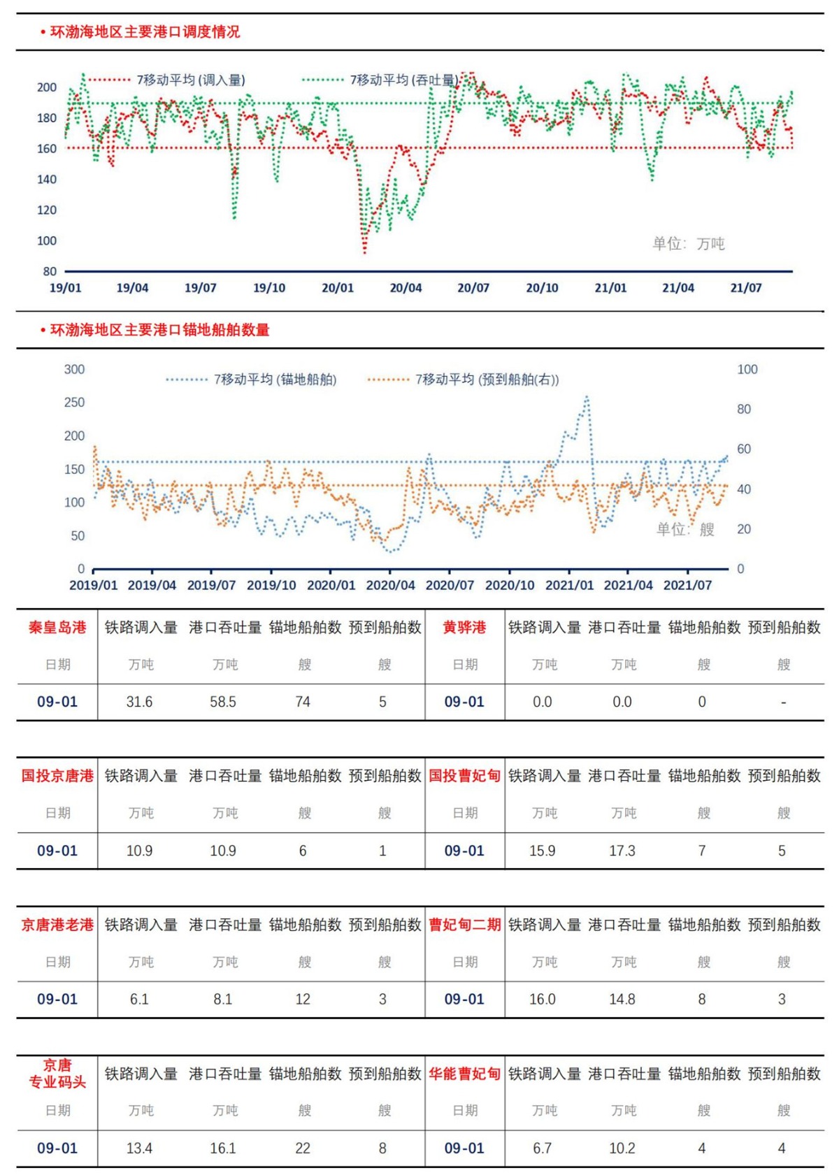 【上海煤交所】9月1日动力煤现货日报_03