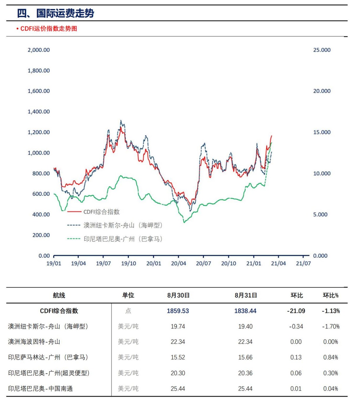 【上海煤交所】9月1日动力煤现货日报_05