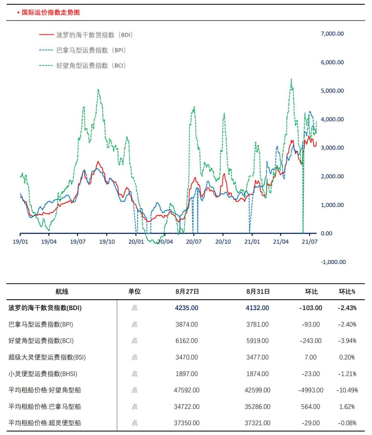 【上海煤交所】9月1日动力煤现货日报_06