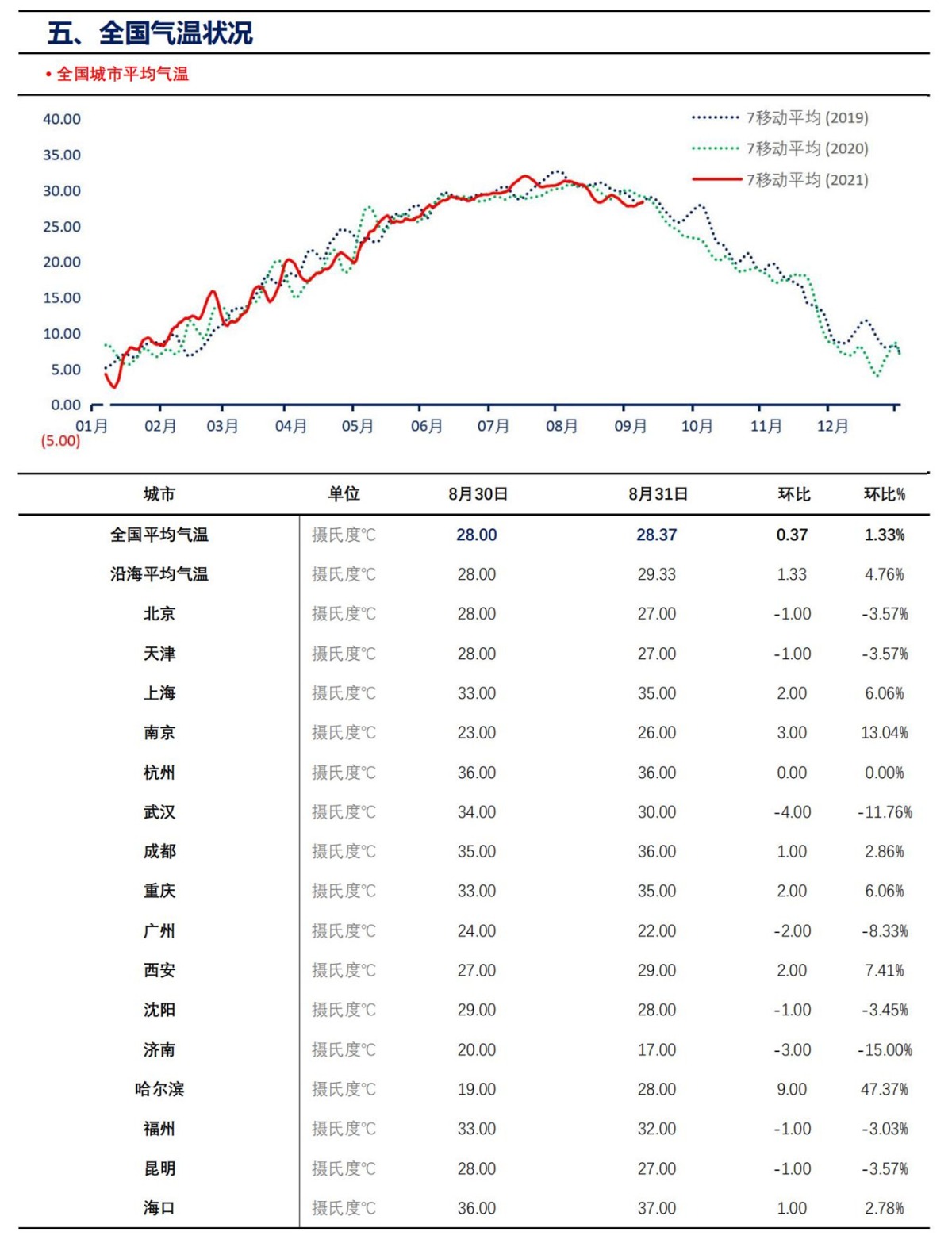 【上海煤交所】9月1日动力煤现货日报_07