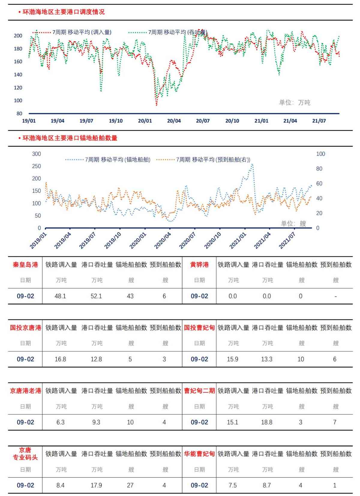 【上海煤交所】9月2日动力煤现货日报_03