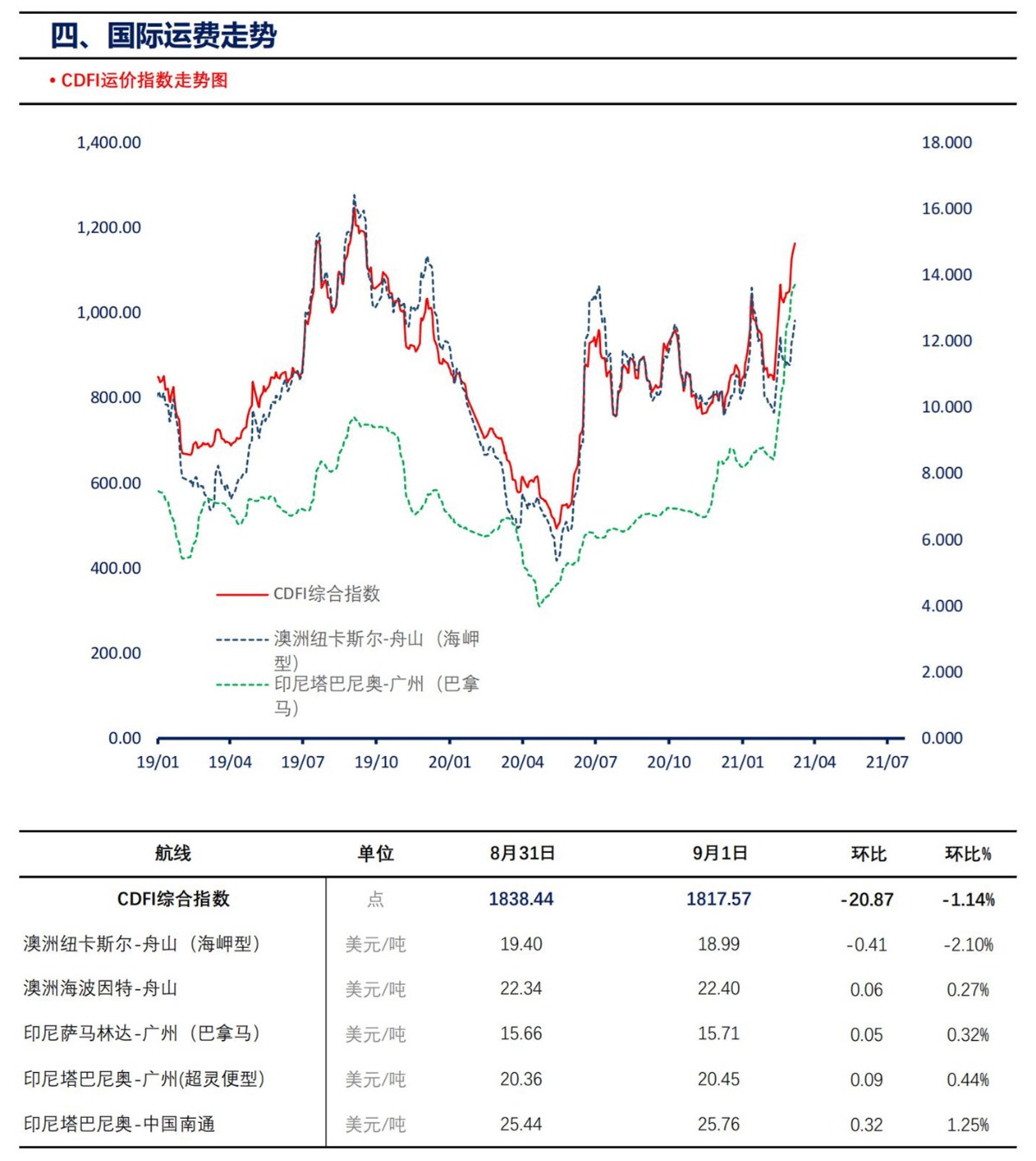 【上海煤交所】9月2日动力煤现货日报_05
