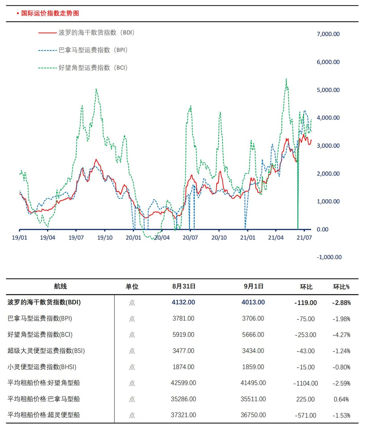 【上海煤交所】9月2日动力煤现货日报_06