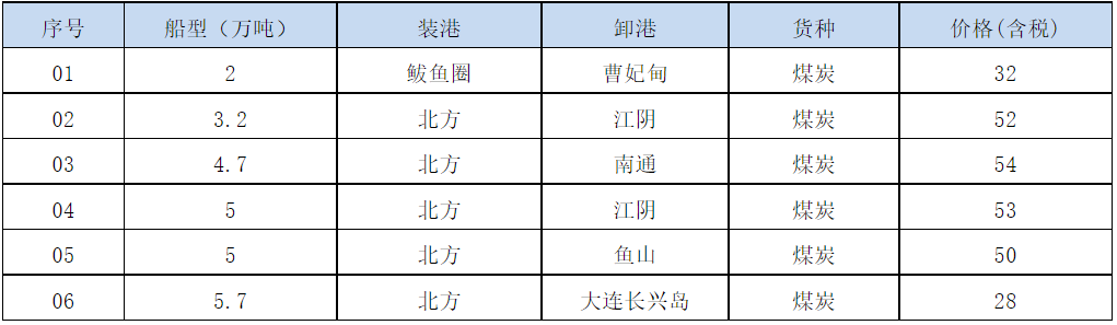 210913成交