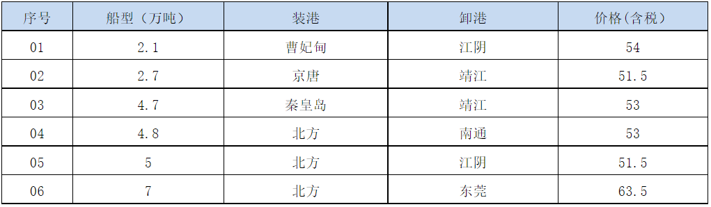 210913接盘