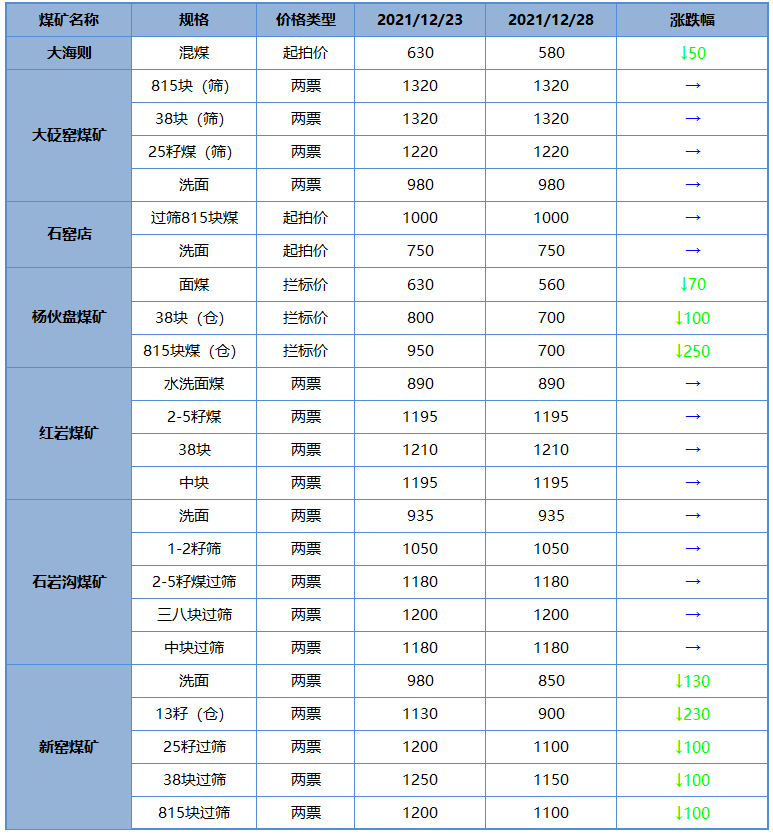 微信截图_20211229093047