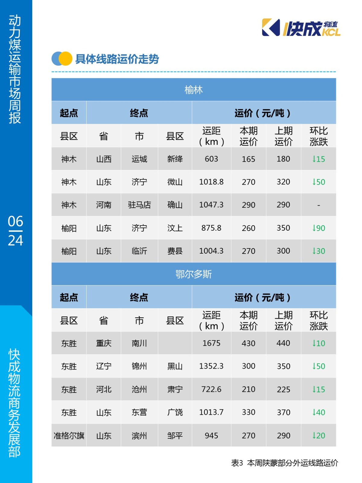 幻灯片5