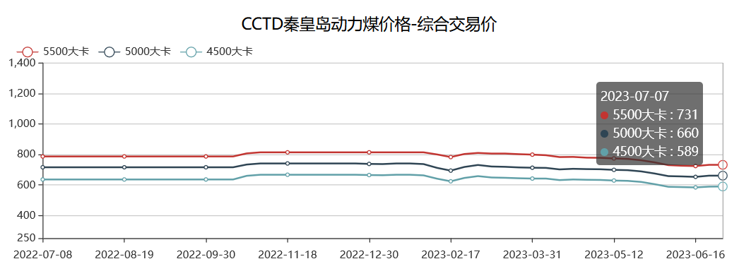 cctd