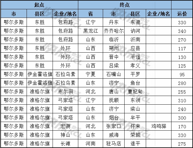 内蒙