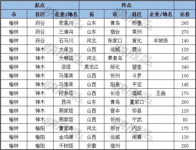 陕西