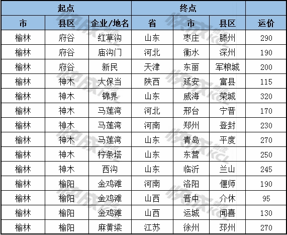 陕西