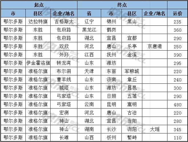 内蒙