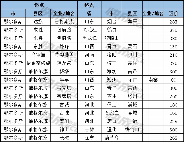 内蒙