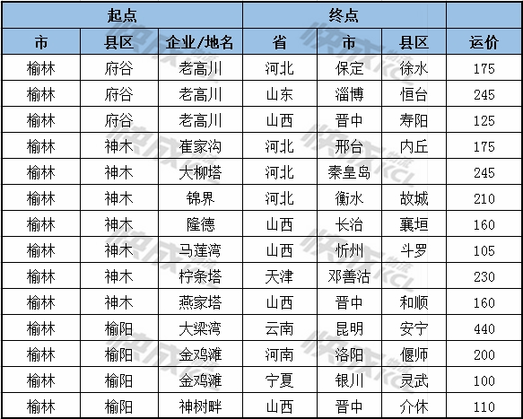 陕西