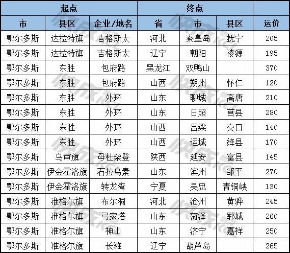 内蒙