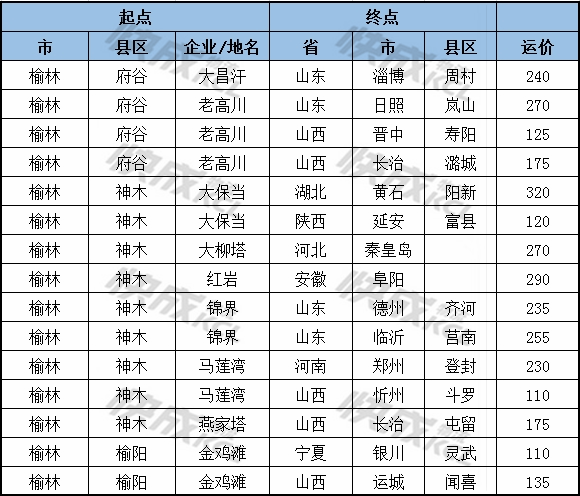 陕西
