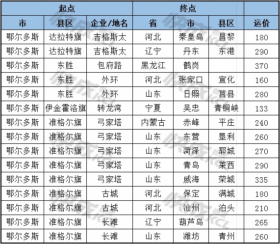 内蒙