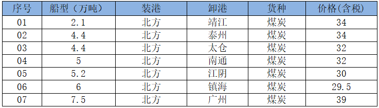 250519成交
