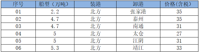 250519接盘