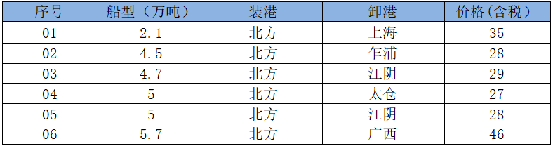 250521接盘