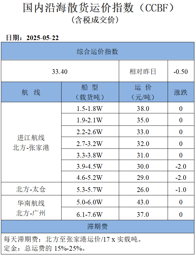250522运价爱