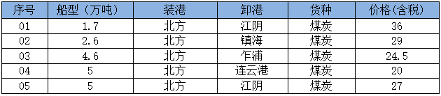 250522成交