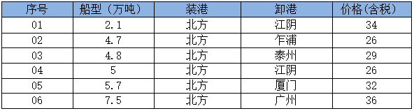 250522接盘