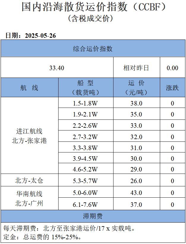 250526运价