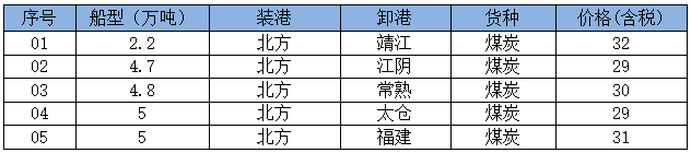 250526成交