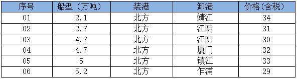 250526接盘