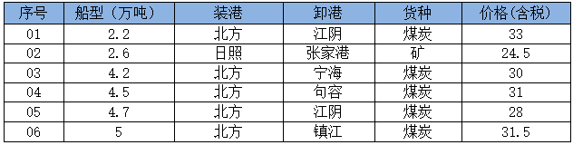 250527成交