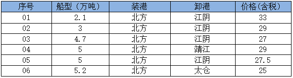 250527接盘