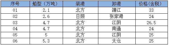 250528接盘