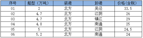 250529接盘