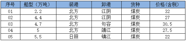 250530成交