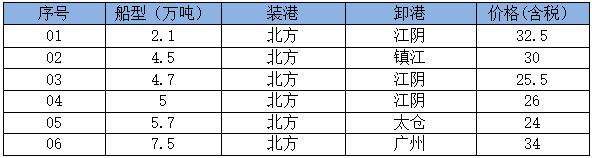 250530接盘