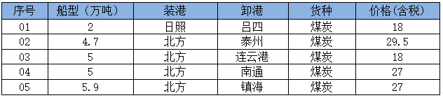 250603成交