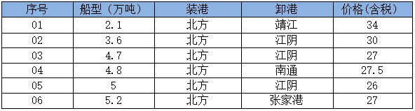250603接盘