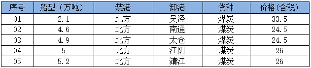 250703成交