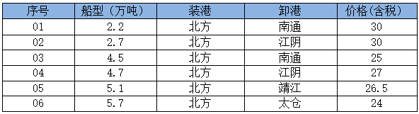 250703接盘
