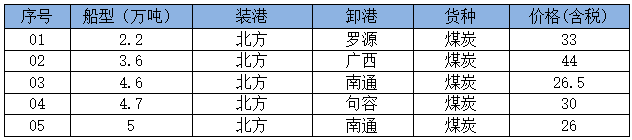 250704成交