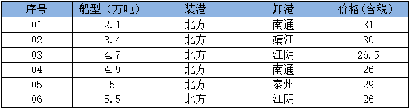250704接盘