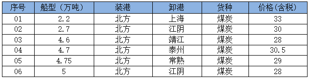 250707成交