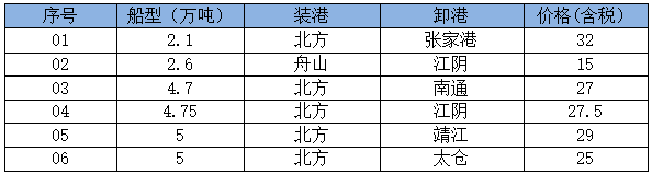 250707接盘