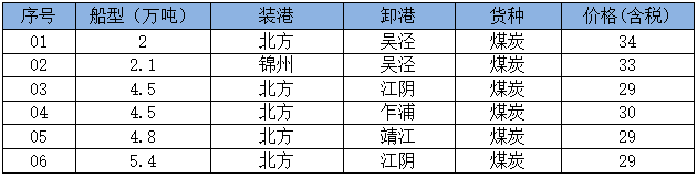 250708成交