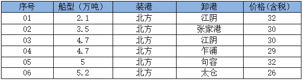 250708接盘