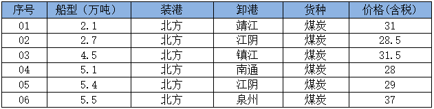 250710成交