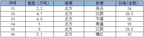 250710接盘
